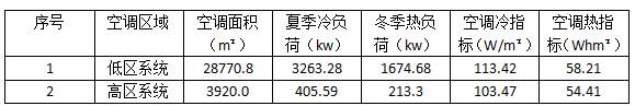 湖南省暖通空调制冷协会